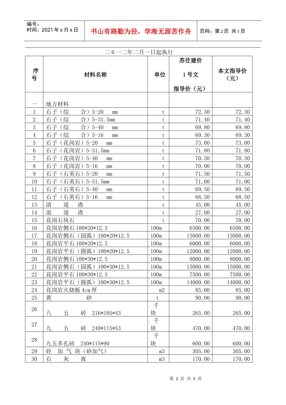 苏州地区XXXX年2月份建设工程材料指导价格(XXXX2)_第2页
