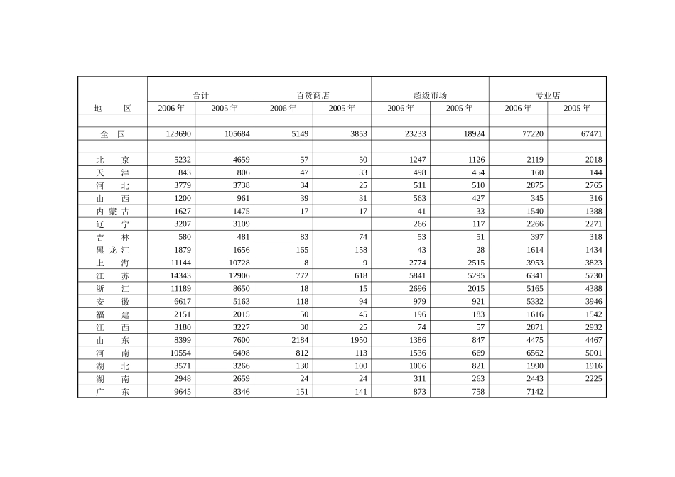 零售软件市场分析及竞争对比_第3页