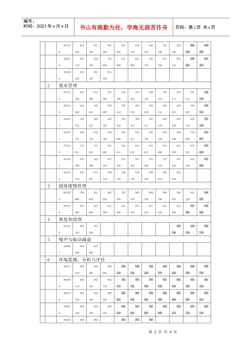 现代国际组织对环境产品与服务的分类_第2页