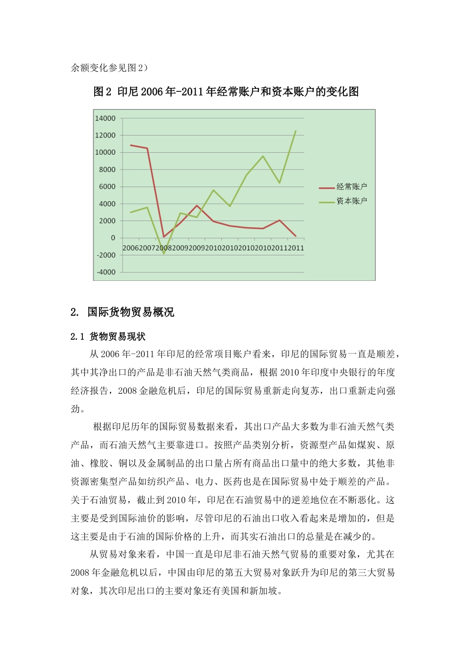 印尼2006－2010国际收支平衡表分析 _第2页