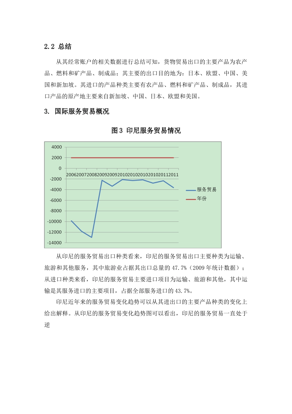 印尼2006－2010国际收支平衡表分析 _第3页