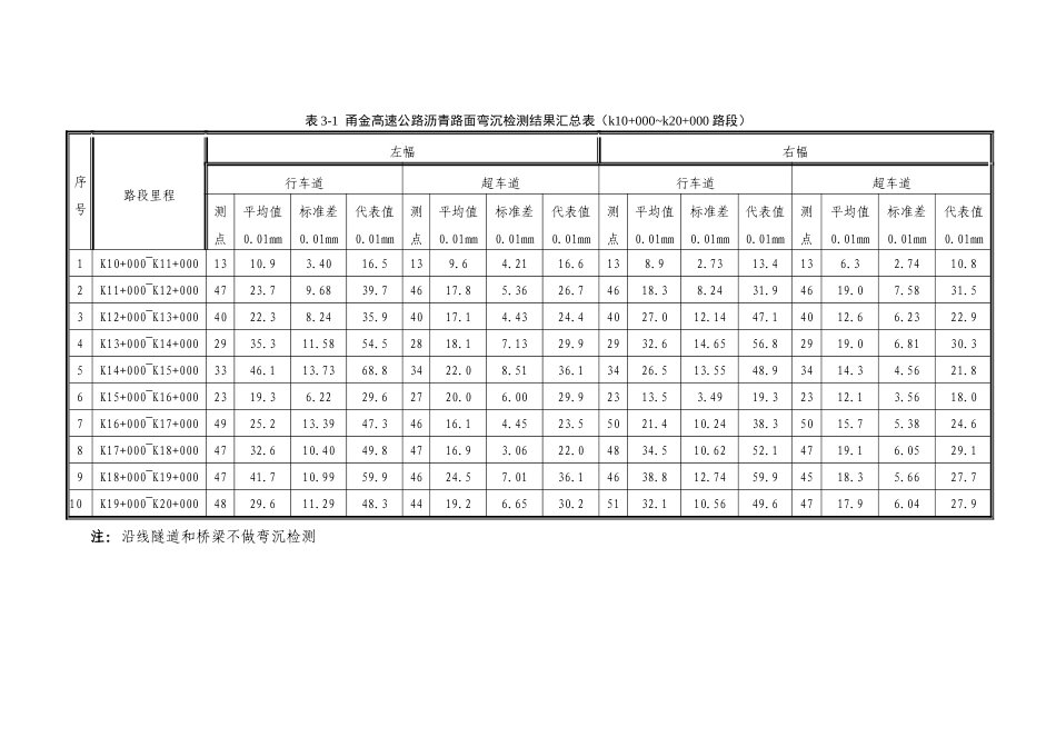 路面强度检测与评价_第3页