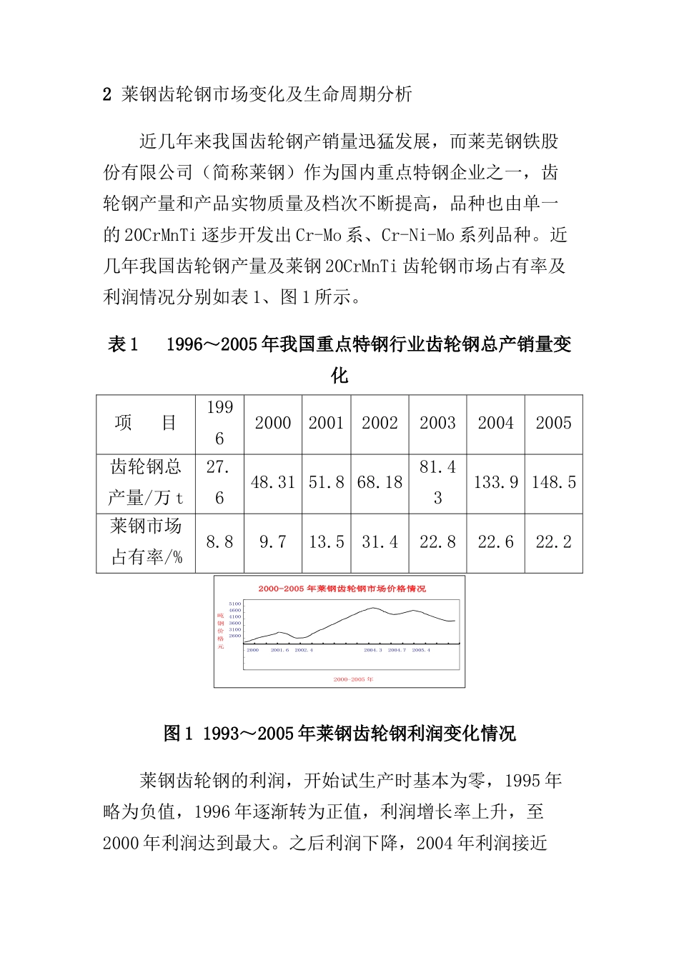 莱钢齿轮钢生命周期及营销策略分析_第3页