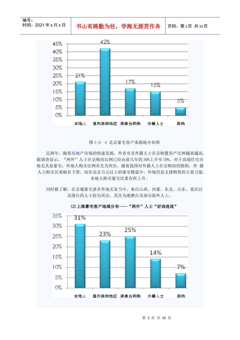 豪宅客户概念界定及典型特征_第3页