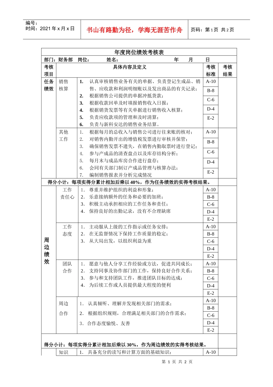 销售核算岗位绩效考核表主管级_第1页