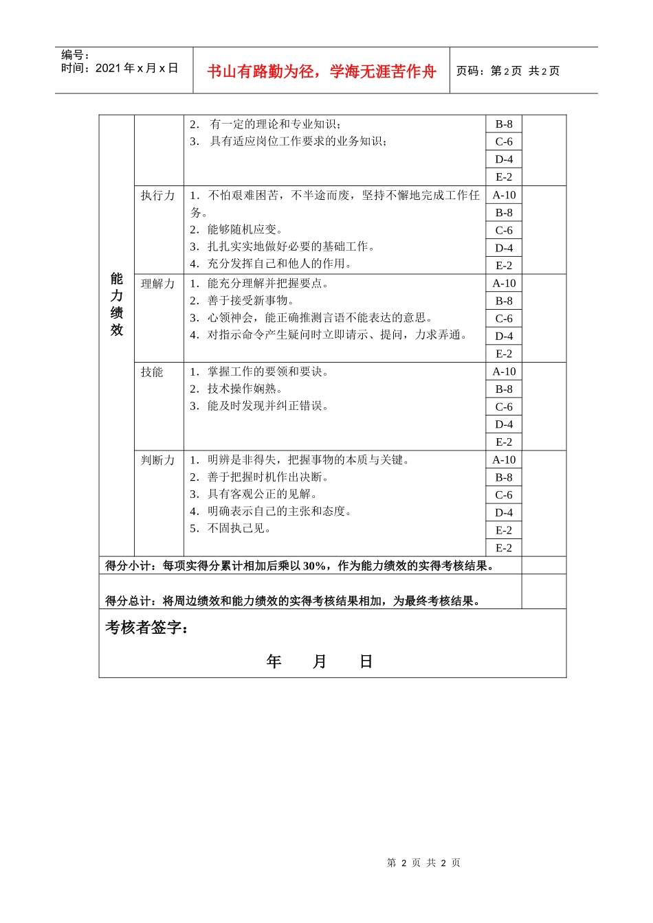 销售核算岗位绩效考核表主管级_第2页