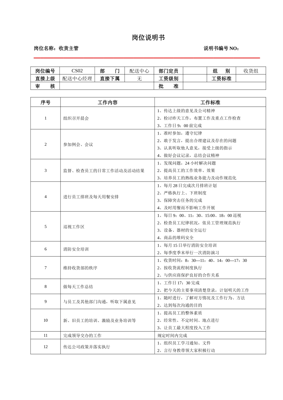 某大型跨国连锁超市收货主管岗位说明书_第1页