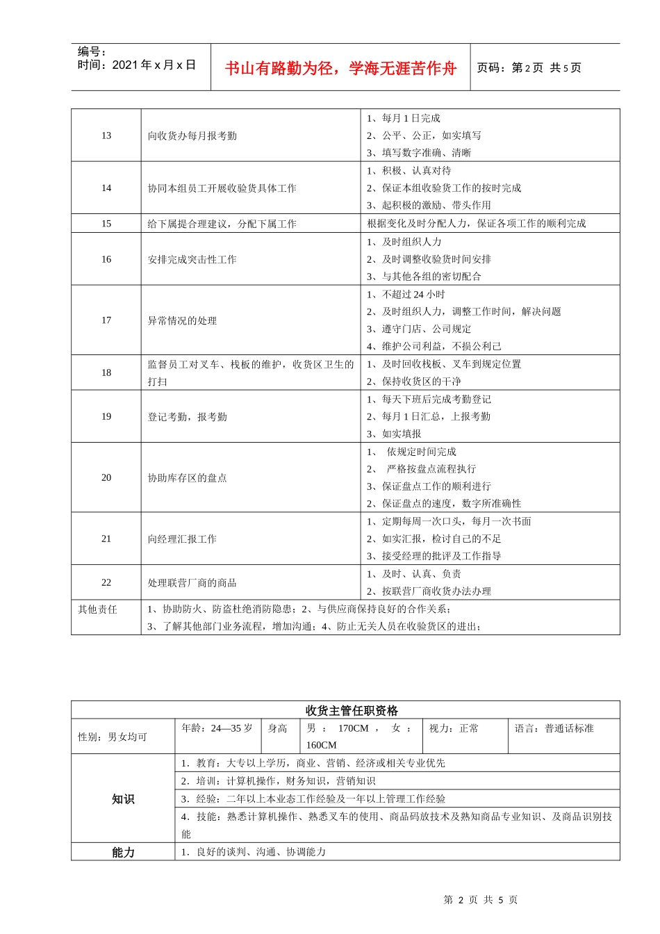 某大型跨国连锁超市收货主管岗位说明书_第2页
