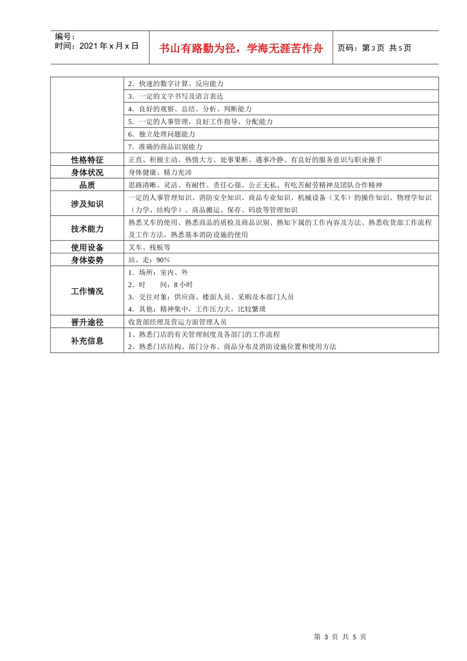 某大型跨国连锁超市收货主管岗位说明书_第3页