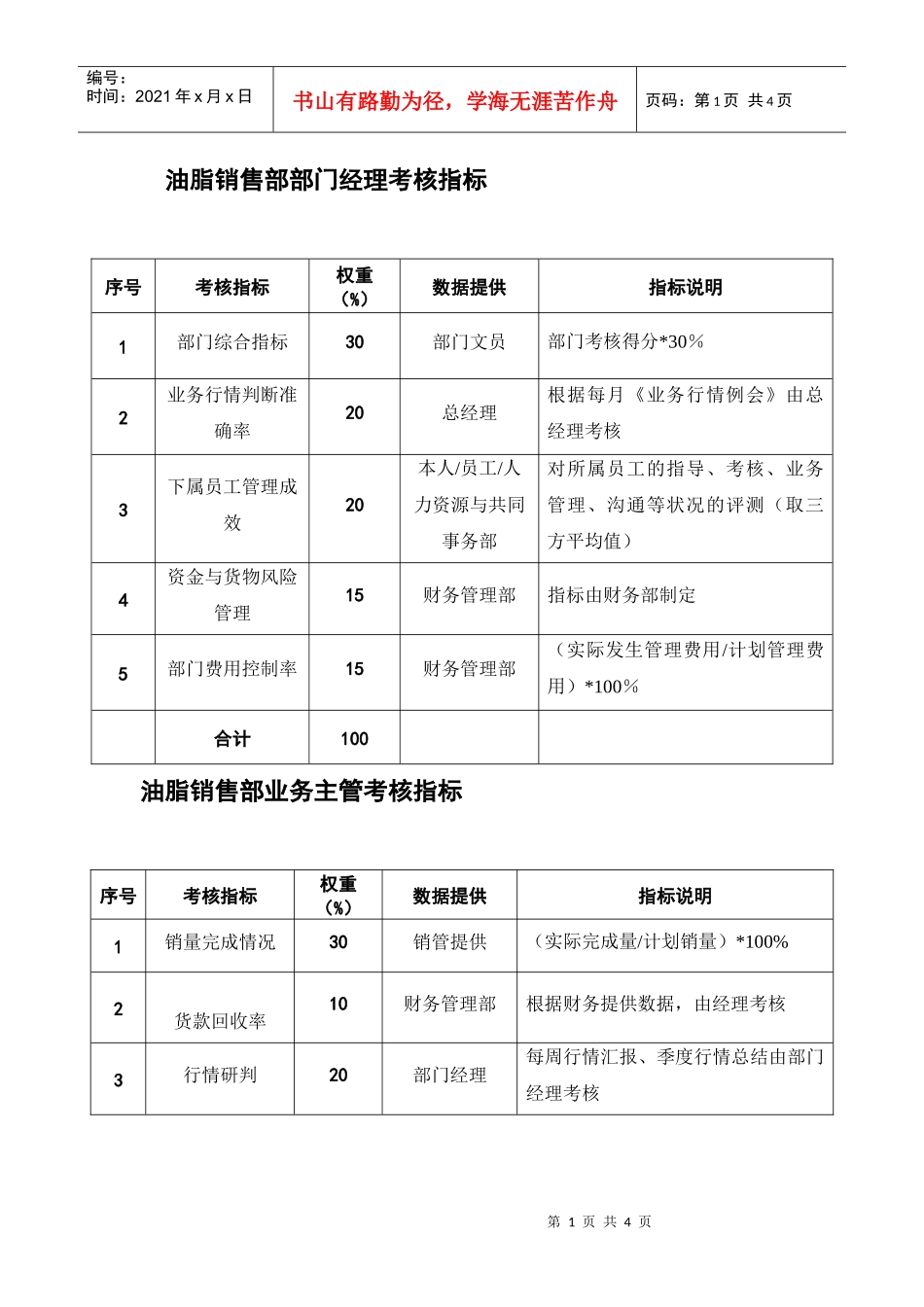 油脂销售部各岗位考核指标_第1页