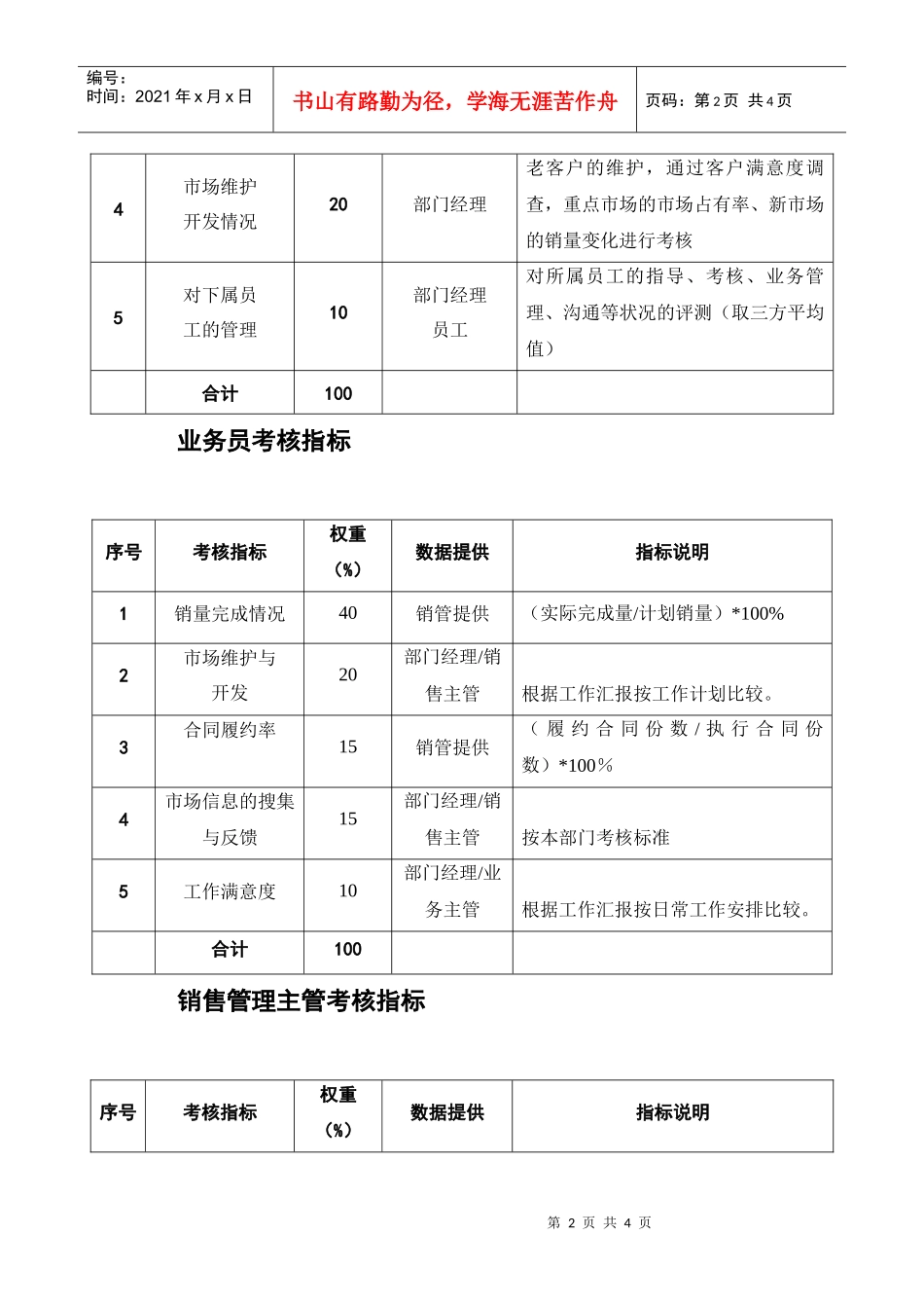 油脂销售部各岗位考核指标_第2页