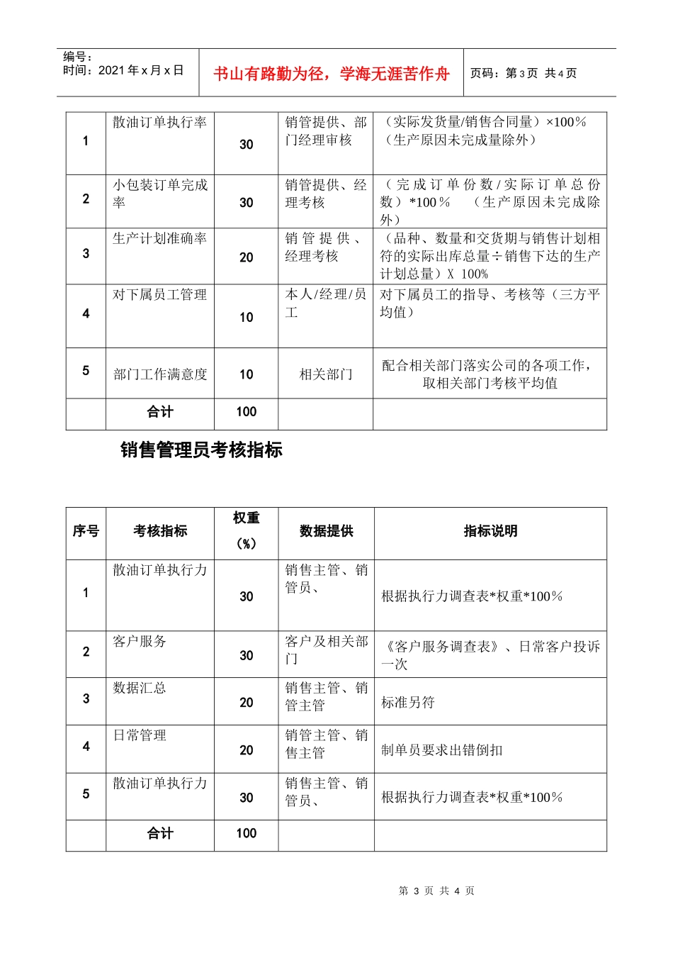 油脂销售部各岗位考核指标_第3页