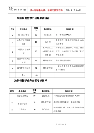 油脂销售部各岗位考核指标