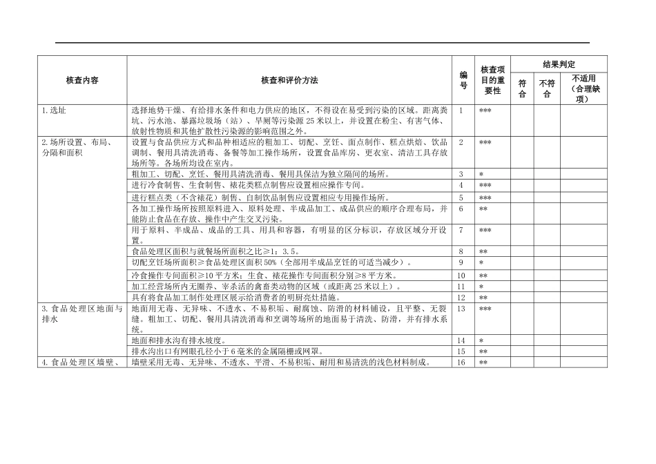 餐饮服务经营者食品经营许可现场核查表_第2页