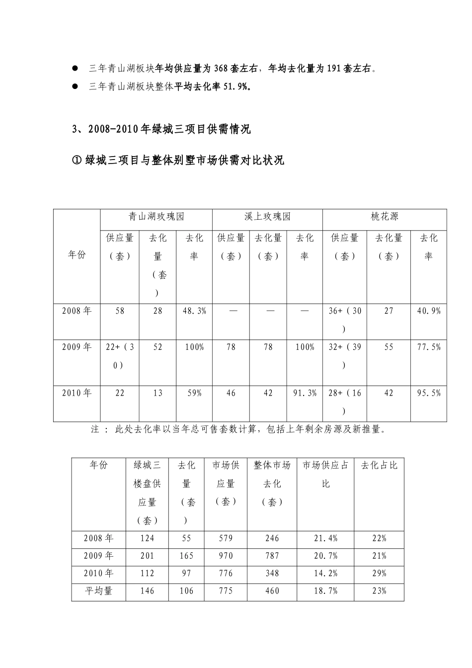 有关太阳湾项目销售去化的市场分析_第2页