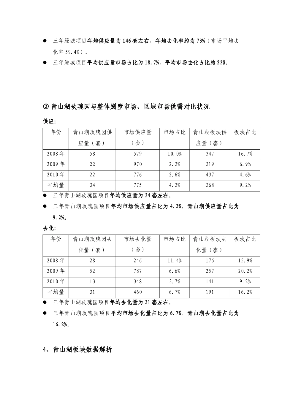 有关太阳湾项目销售去化的市场分析_第3页