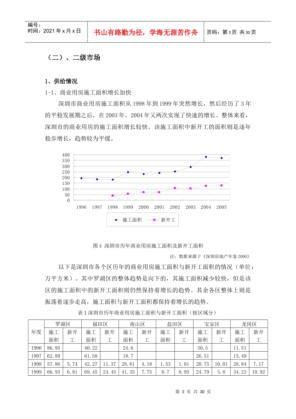 深圳大型综合商业中心研究_第3页