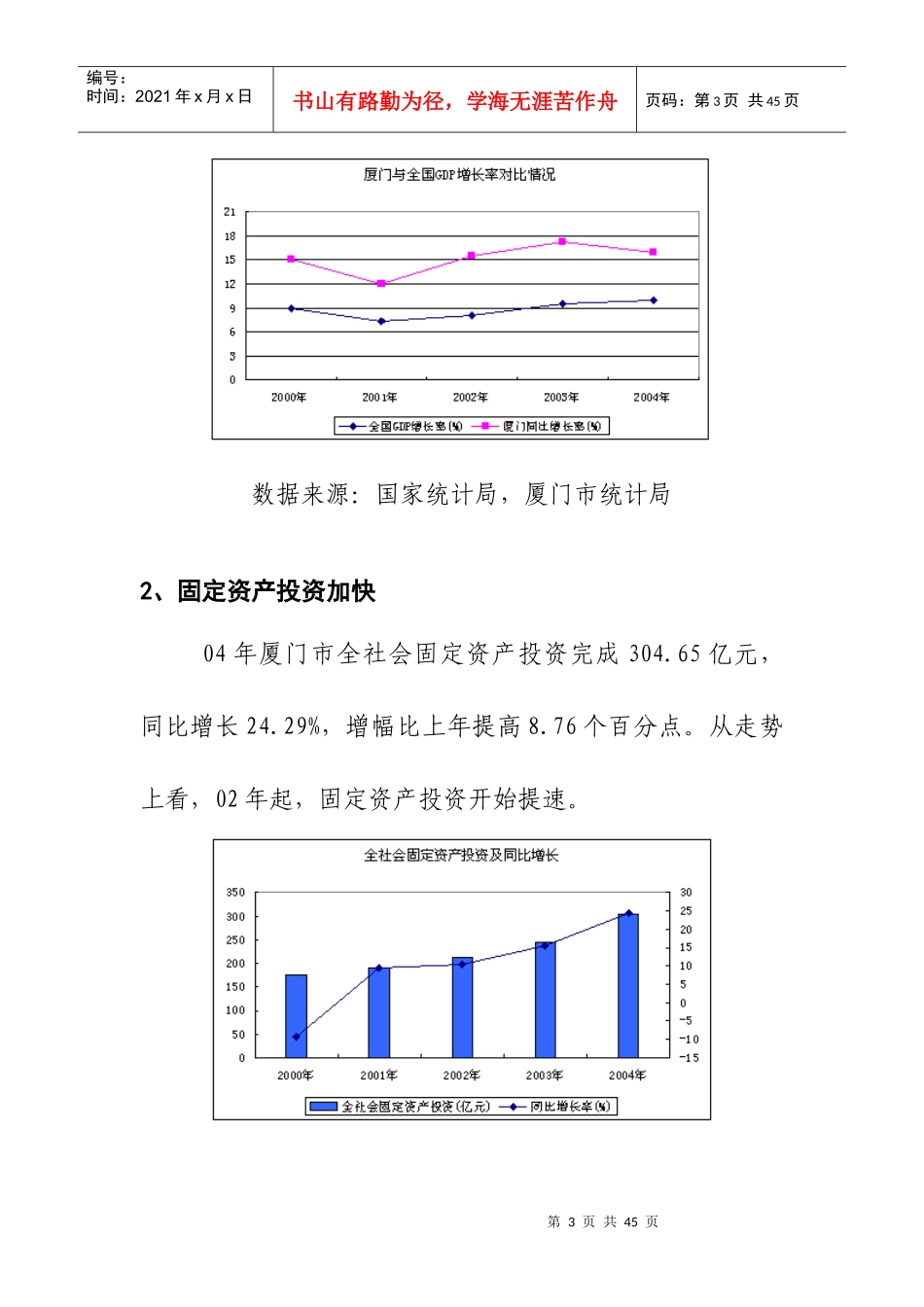 贝特兰：厦门市房地产市场分析报告_第3页