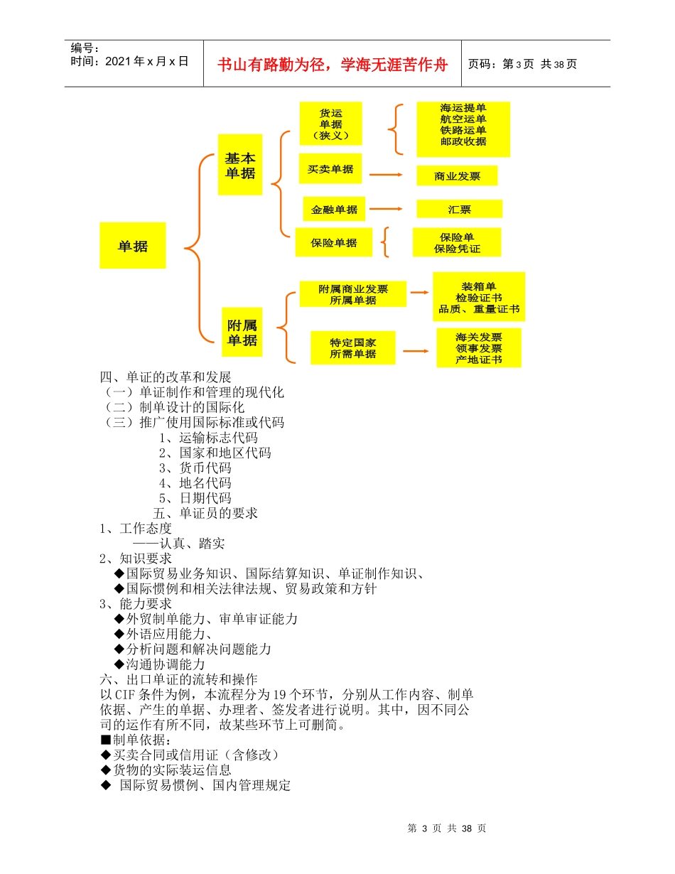 进出口单证课堂笔记整理_第3页