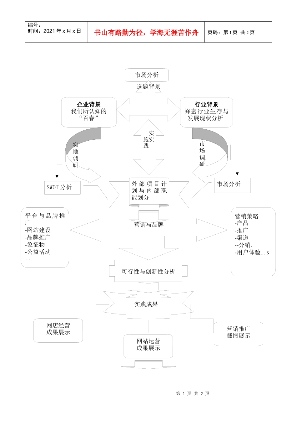 百春蜂蜜创意网络营销方案_第2页