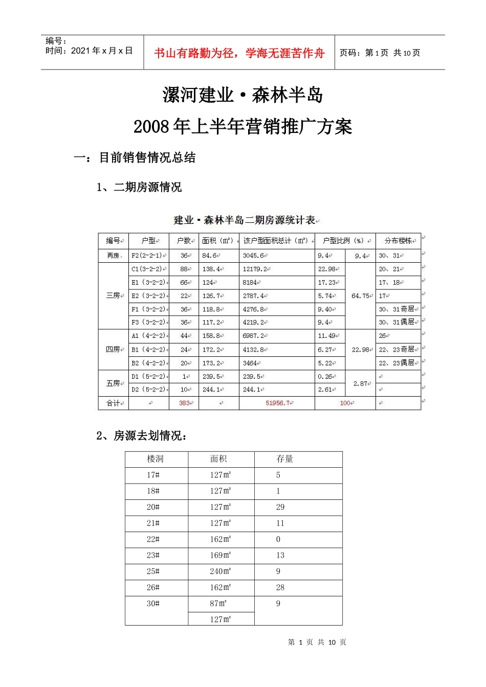 漯河建业营销推广方案_第1页