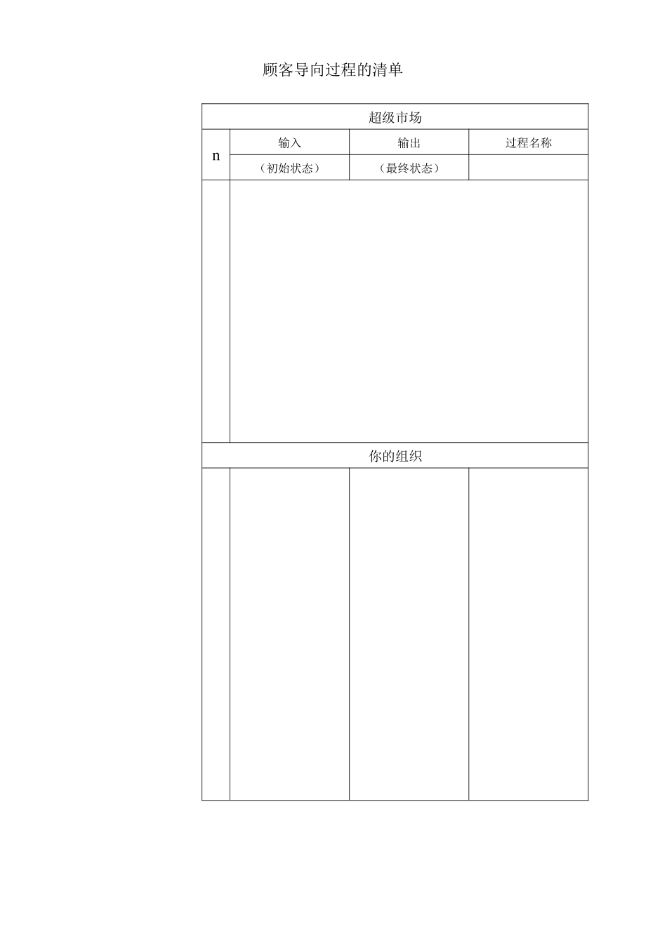 顾客导向过程的清单_第1页