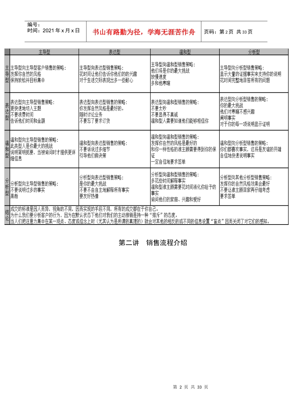 顶尖销售六步_修订版_第2页