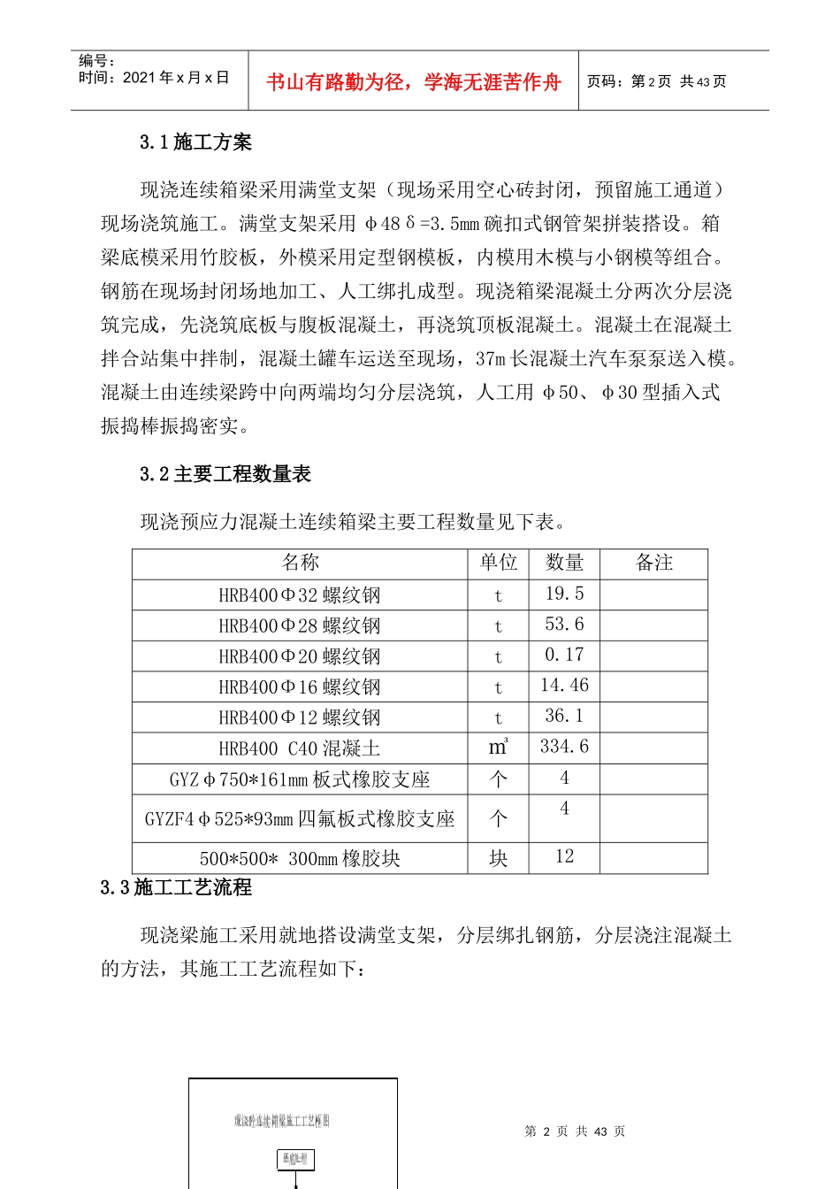 胜利路连续梁专项施工方案(修改)_第2页