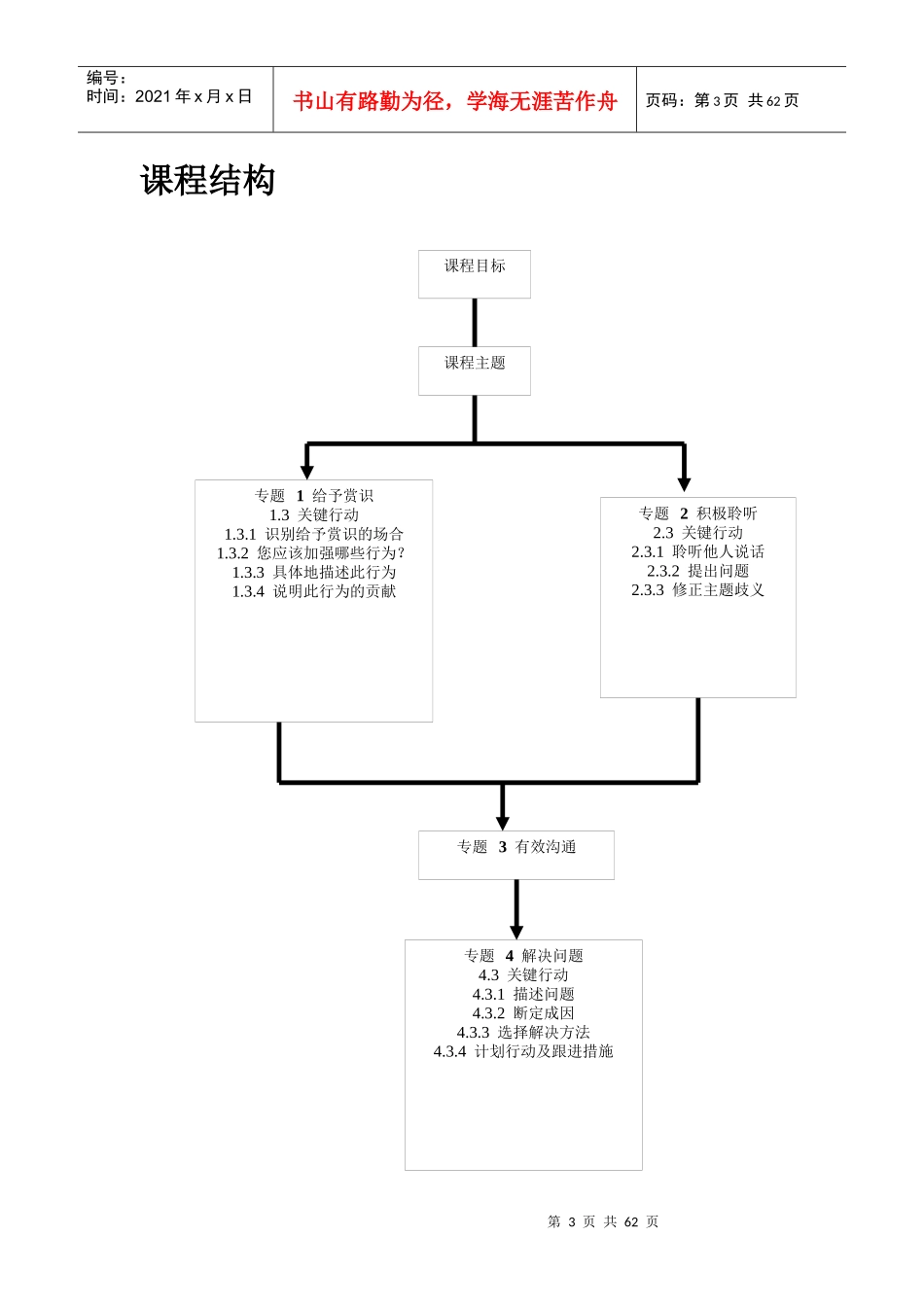 营销人员培训手册)_第3页