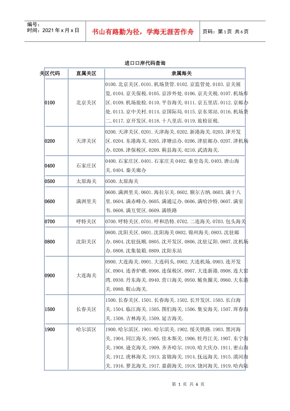 进口口岸代码_第1页