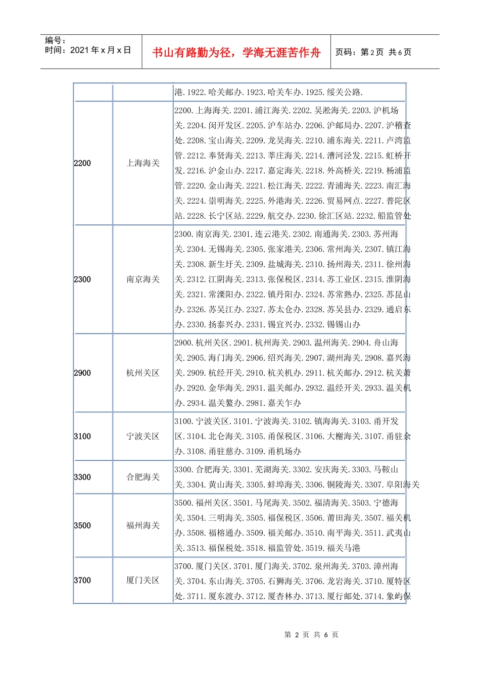 进口口岸代码_第2页