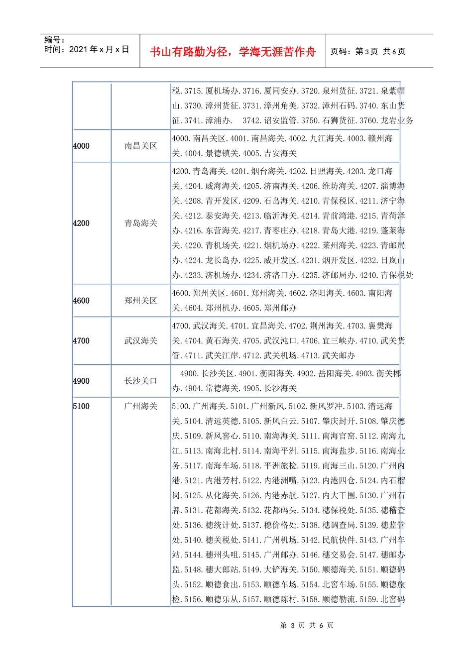 进口口岸代码_第3页