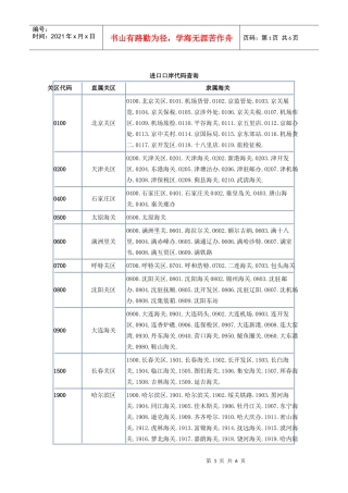 进口口岸代码