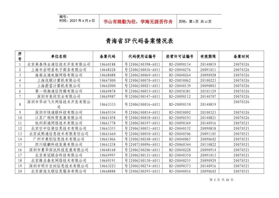 短消息类服务接入代码备案情况表-青海省通信管理局_第1页