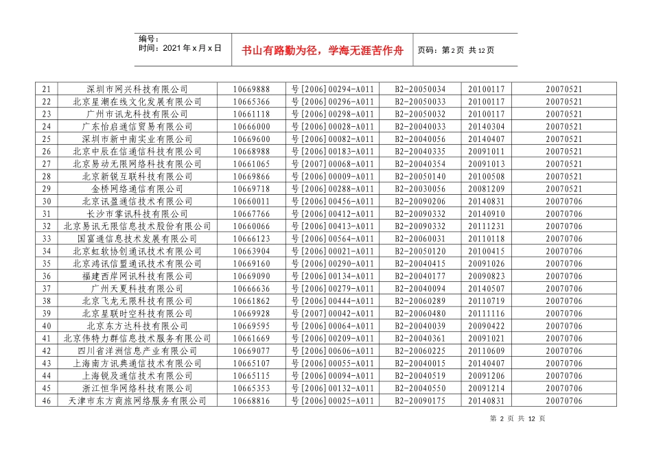 短消息类服务接入代码备案情况表-青海省通信管理局_第2页
