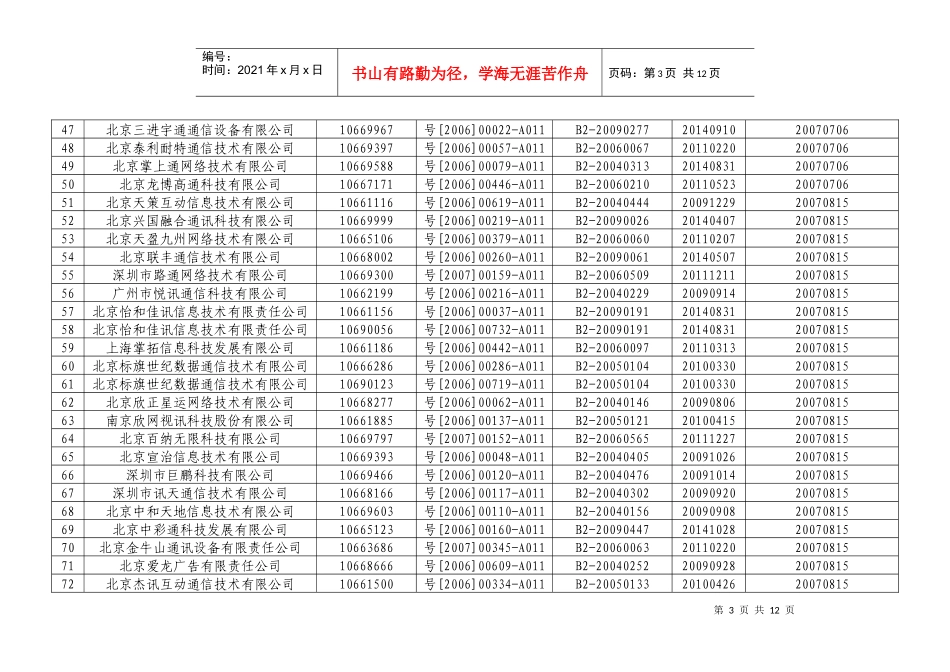 短消息类服务接入代码备案情况表-青海省通信管理局_第3页