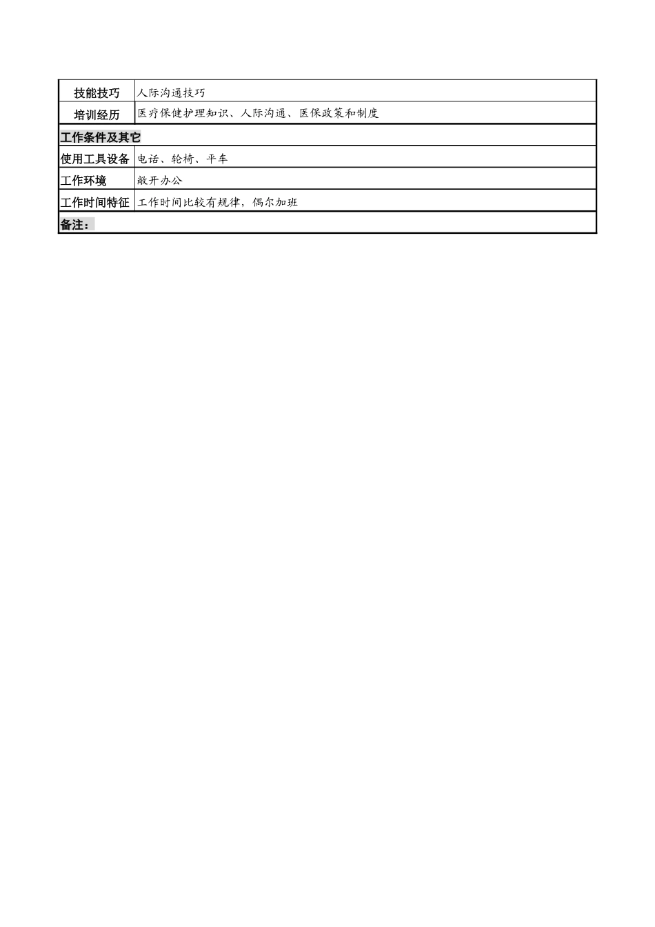 湖北新华医院海虹服务中心导医送诊岗位说明书_第2页