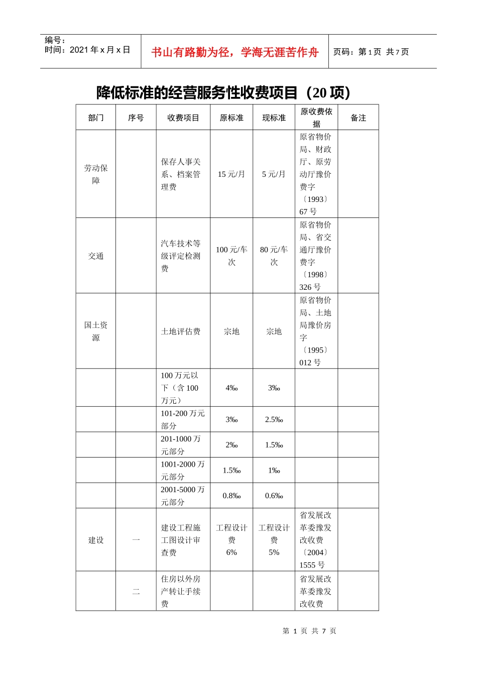 降低标准的经营服务性收费项目（20项）-河南省政府门户网_第1页