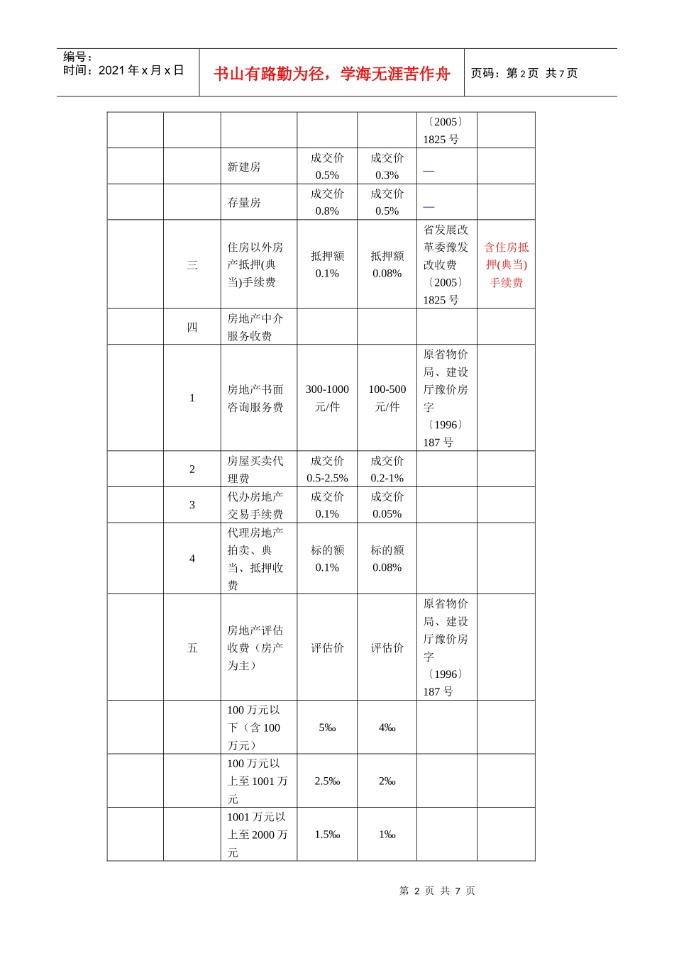 降低标准的经营服务性收费项目（20项）-河南省政府门户网_第2页