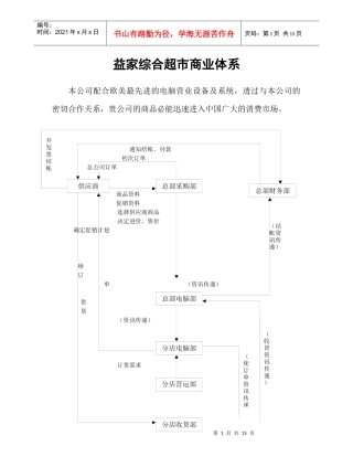 益家综合超市商业体系(doc11)(1)