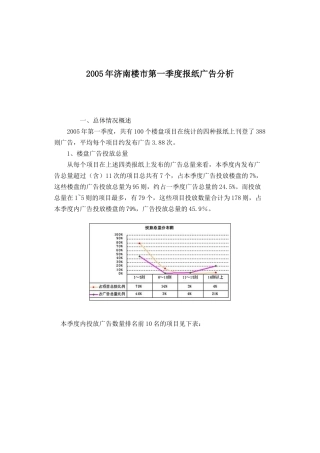 某某年济南楼市第一季度报纸广告分析