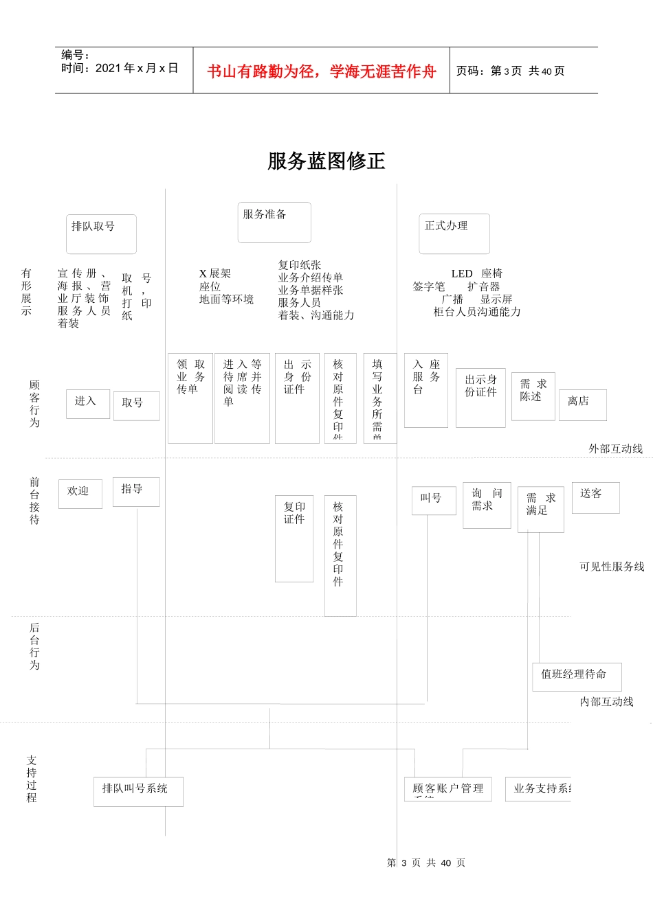 移动通信营业厅服务蓝图（DOC34页）_第3页