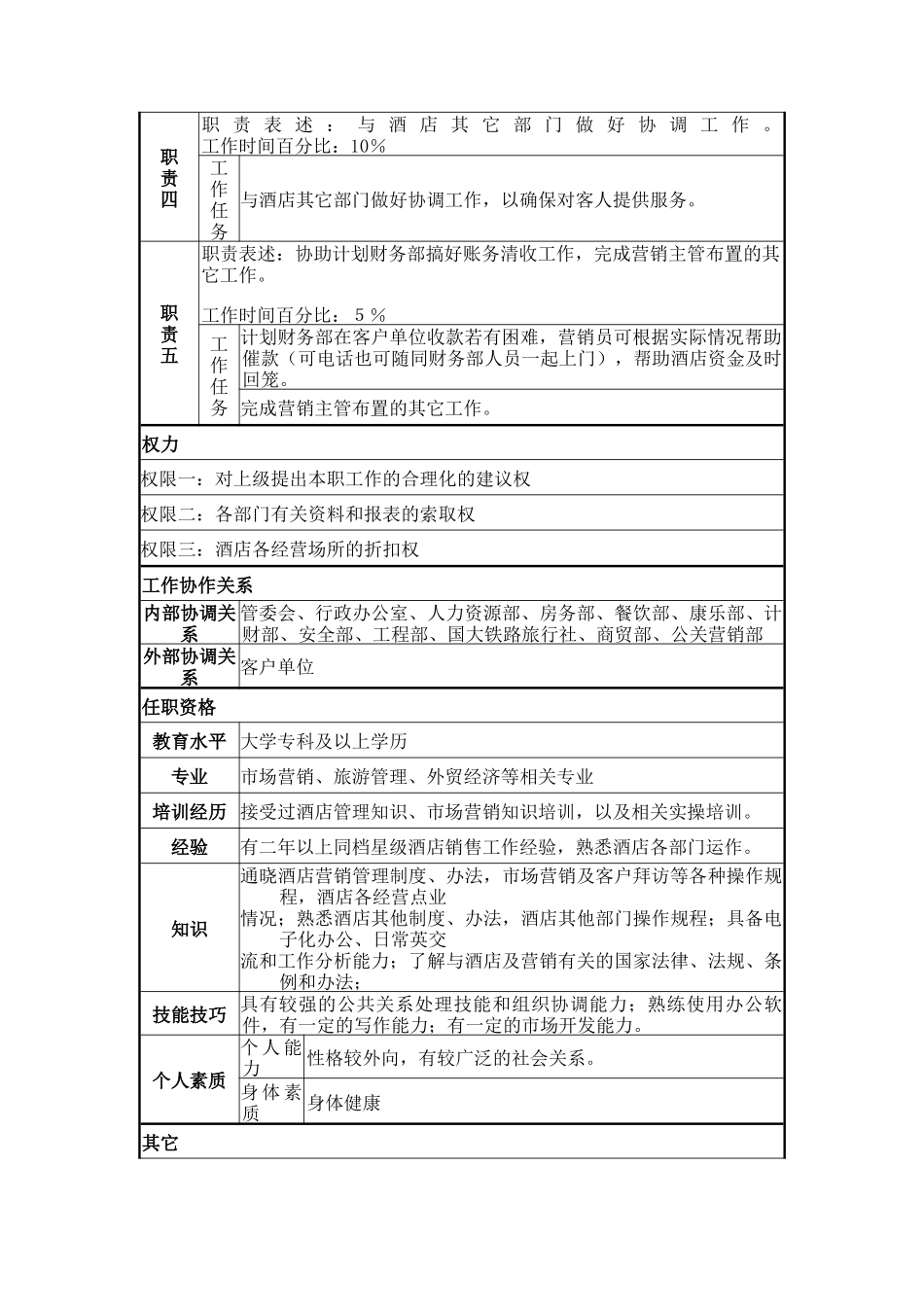 营销员岗位说明书_第2页