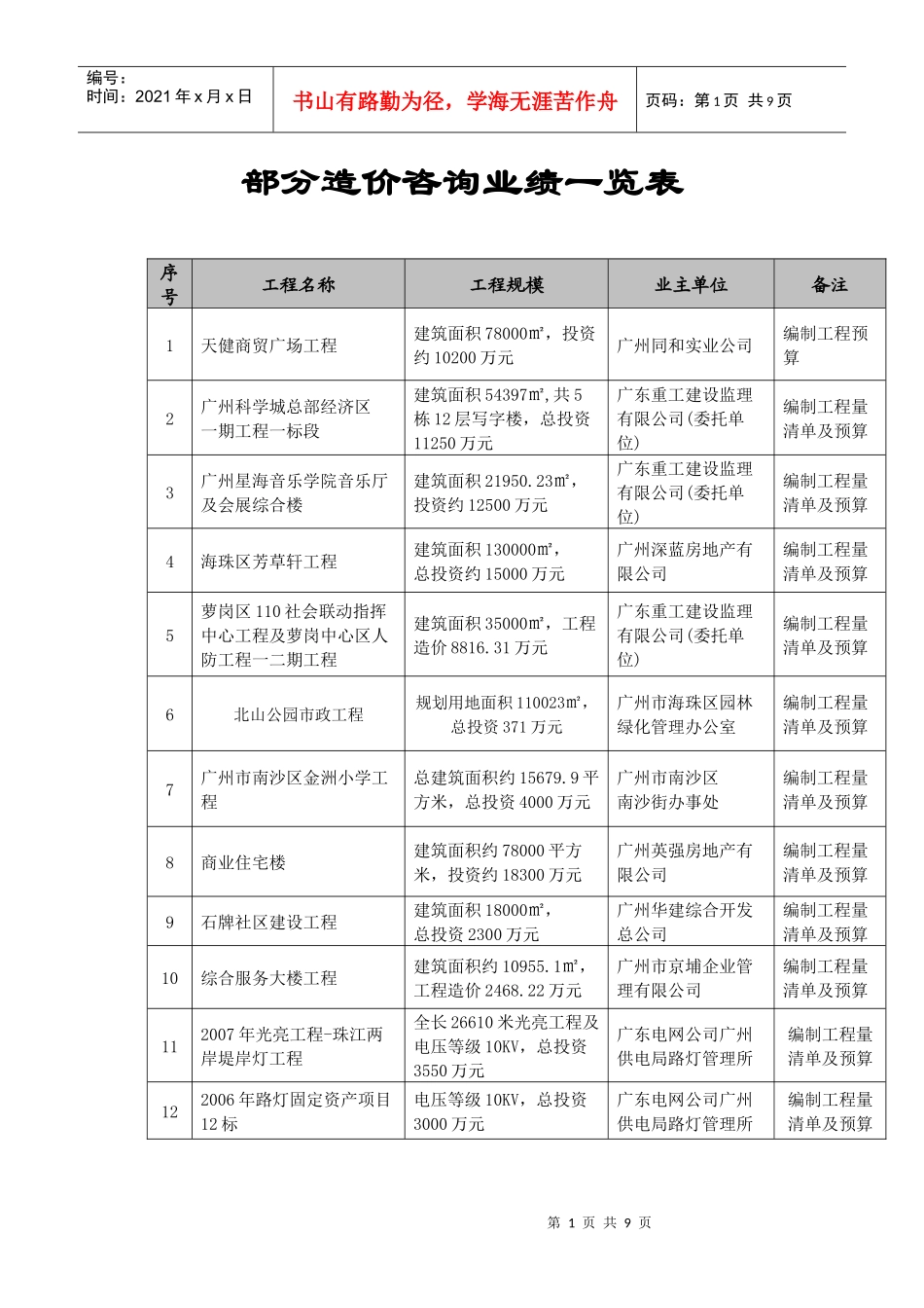 部分造价咨询业绩一览表_第1页