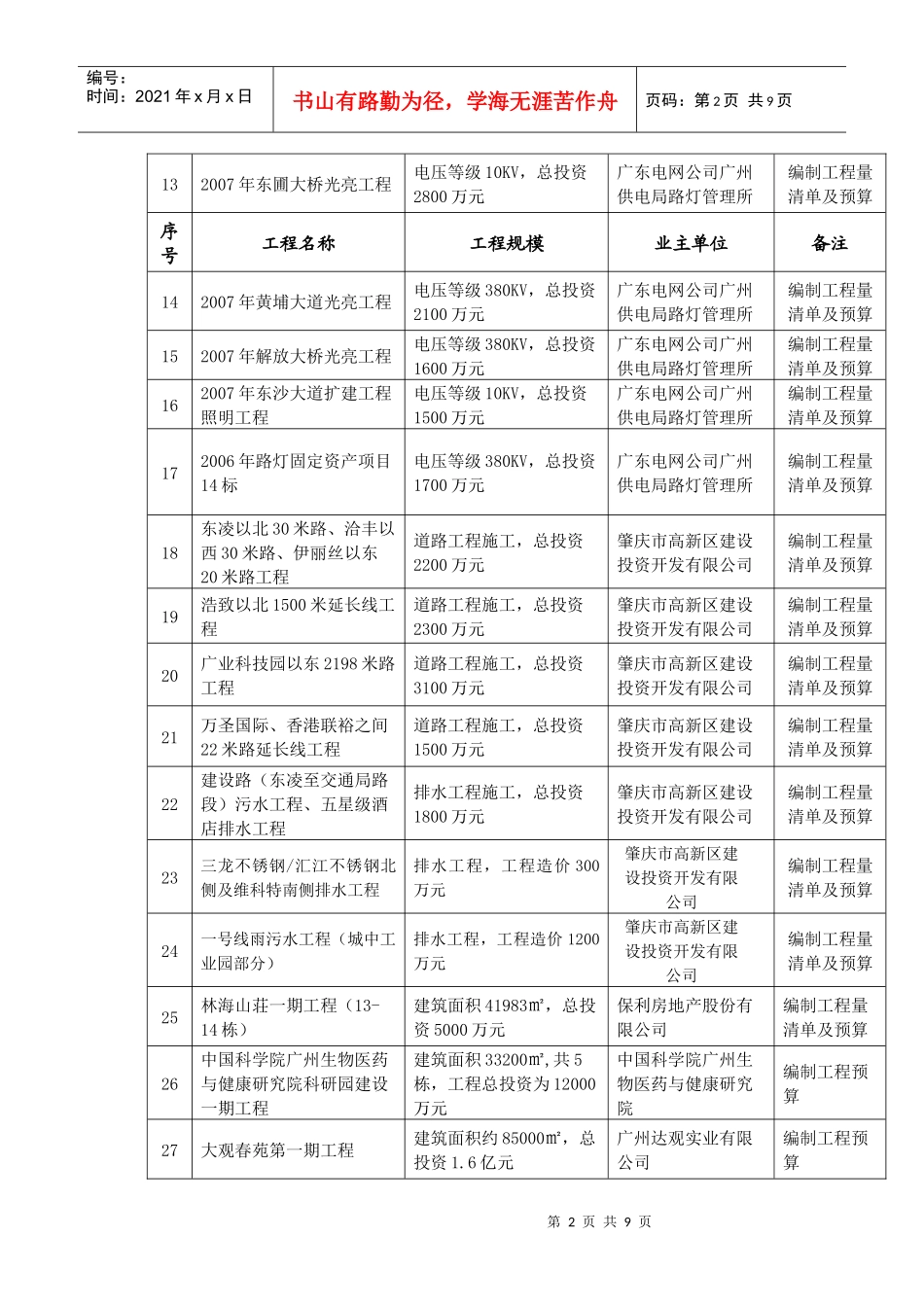 部分造价咨询业绩一览表_第2页