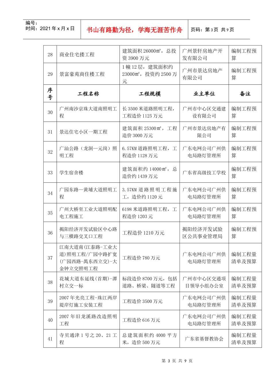 部分造价咨询业绩一览表_第3页