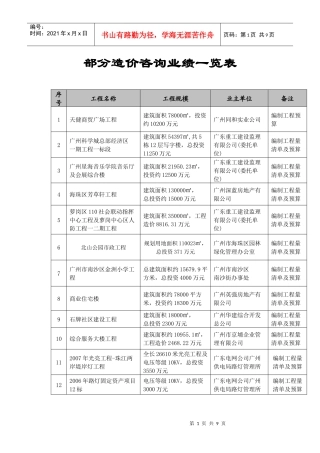 部分造价咨询业绩一览表
