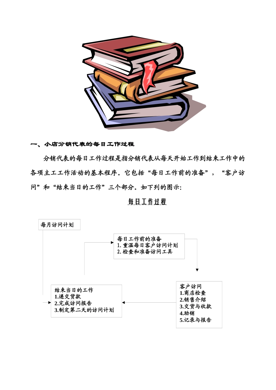 索芙特小店深度分销代表手册_第2页