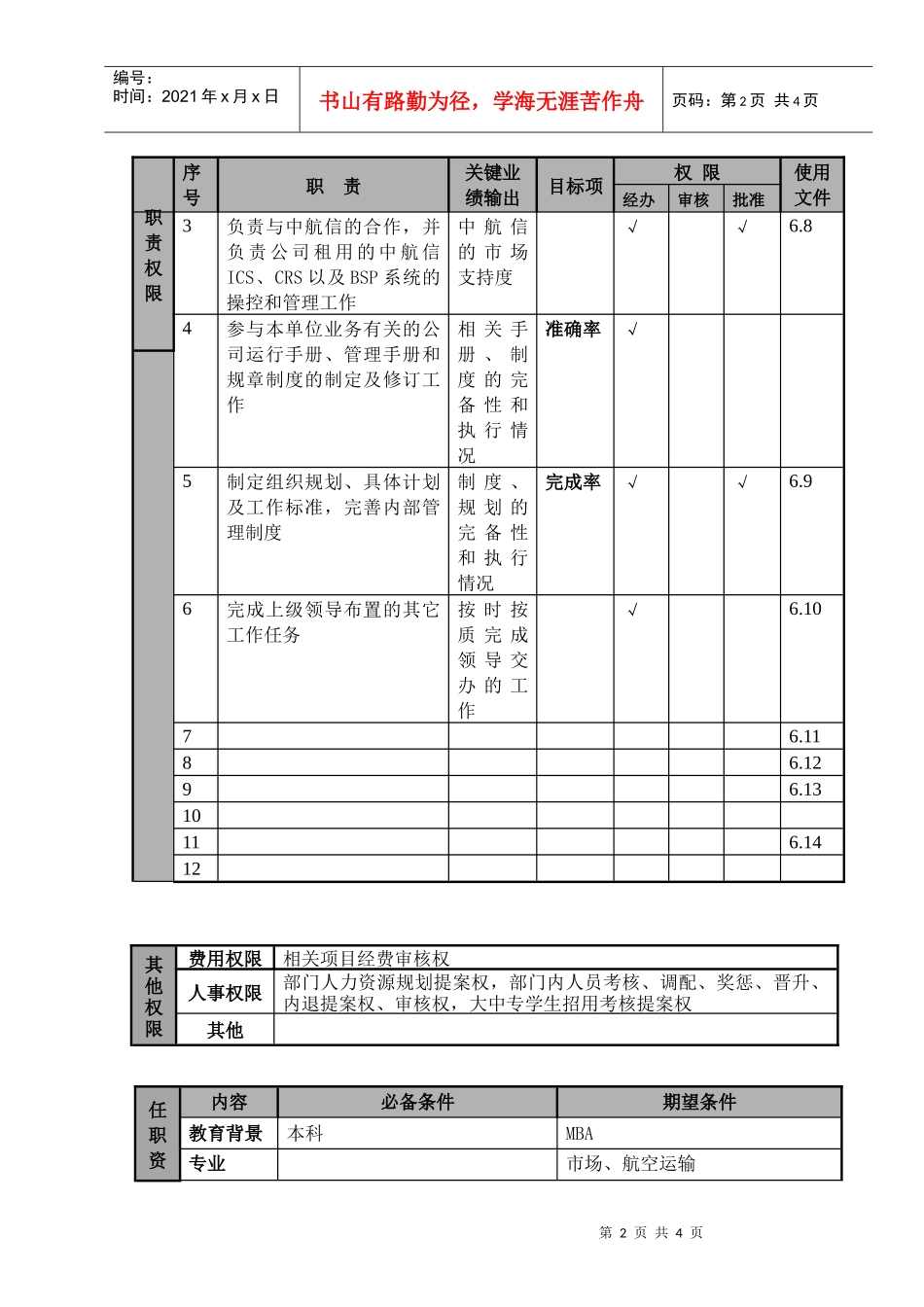 某航空物流公司销售经理职位说明书及关键绩效标准_第2页