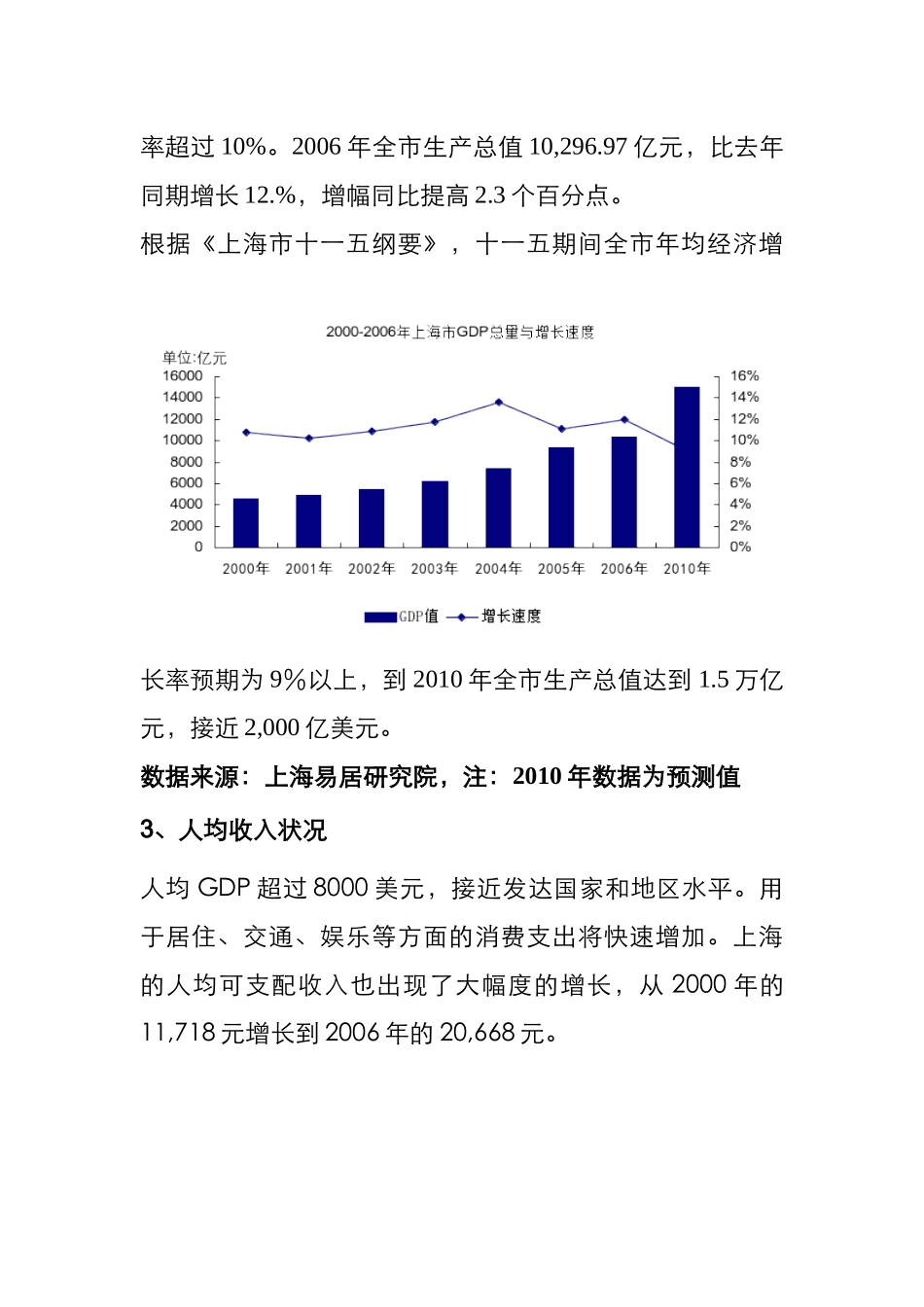 房地产市场投资调研报告_第3页